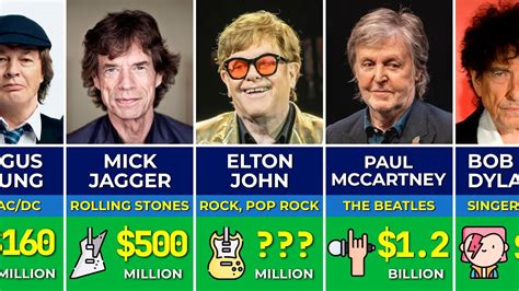 The 50 Richest Rockstars in the World